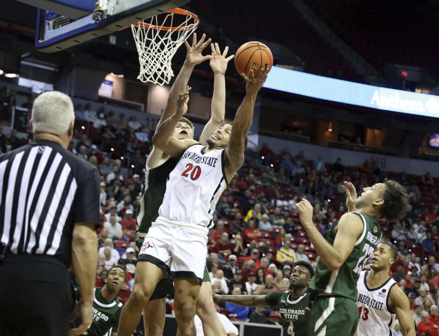 Butler, No. 20 SDSU survive Colorado State 64-61 in MWC