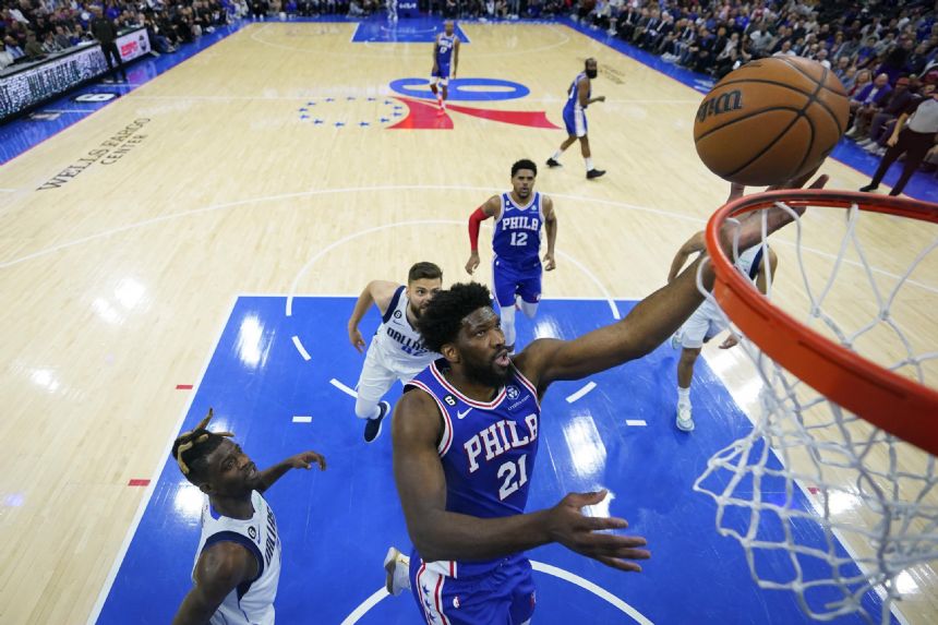 Embiid, Harden power 76ers past Mavericks, 116-108