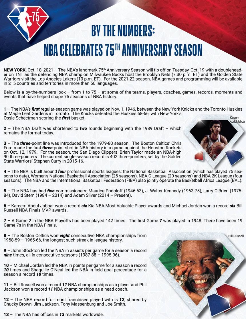 Timeline of NBA in 1960s as league celebrates 75th season - Monday ...